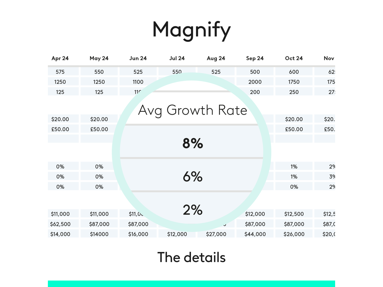 Logitech Spotlight Presentation Remote - Universal Wireless Presentation Clicker - Picture 3 of 5