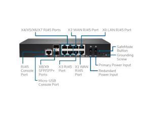 NeweggBusiness - SonicWall 02-SSC-6796 TZ470 Secure Upgrade Plus