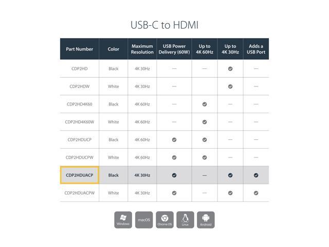 USBC-HDMI-CDP2HD4K60