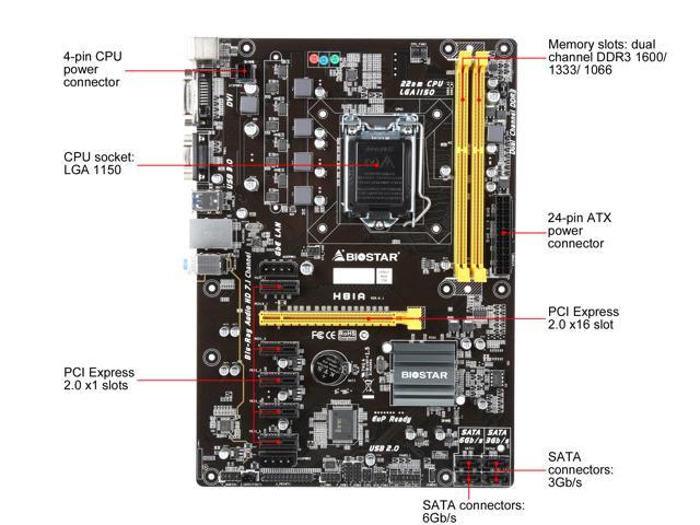 NeweggBusiness - BIOSTAR H81A LGA 1150 Intel H81 SATA 6Gb/s USB