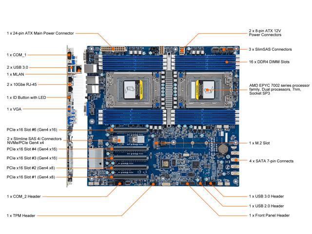 NeweggBusiness - GIGABYTE MZ72-HB0 Server Motherboard Socket SP3