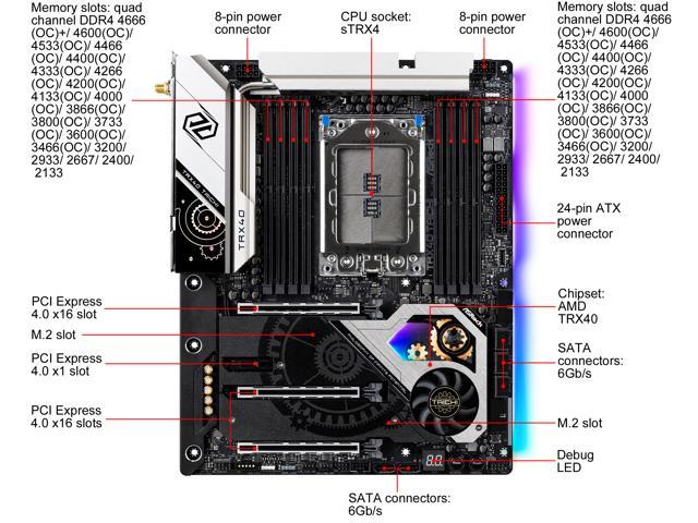 NeweggBusiness - ASRock TRX40 TAICHI sTRX4 AMD TRX40 SATA 6Gb/s