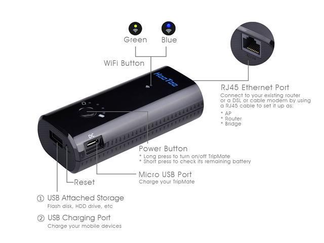 NeweggBusiness - HooToo TripMate HT-TM01 Wireless N150 Portable Travel  Router / 6000mAh External Battery Pack