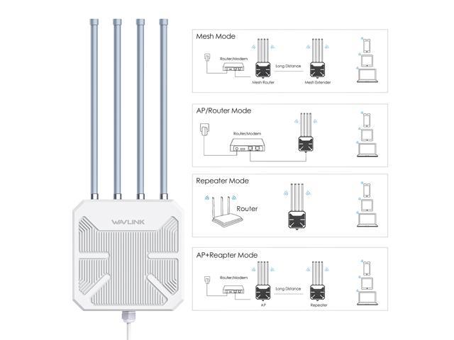 WAVLINK AX1800 Outdoor WiFi Range Extender Dual Band WiFi Repeater Long Range Weatherproof Outdoor WiFi Signal Booster Access Point | Mesh with PoE An