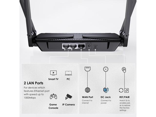 NeweggBusiness - Wavlink AX3000 WiFi Router Dual Band Wi-Fi 6