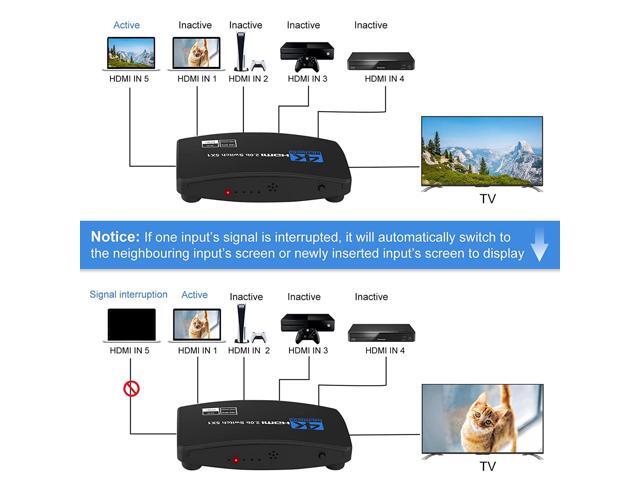 NeweggBusiness - 4K 60Hz HDMI Switch 5 In 1 Out 5x1 Switcher