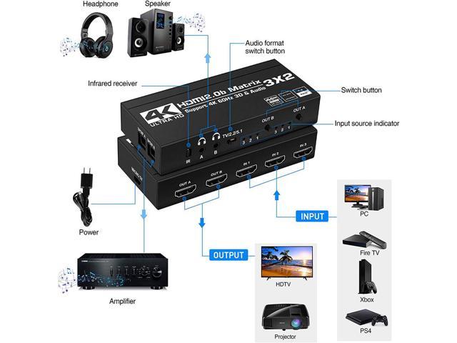 Repartidor Matrix Switch HDMI 3x2 + extensor 50m, 3D EDID HDCP 4K HD  3840x2160 Dolby AC3, DTS5.1, DTS7.1 + control remoto ACTii