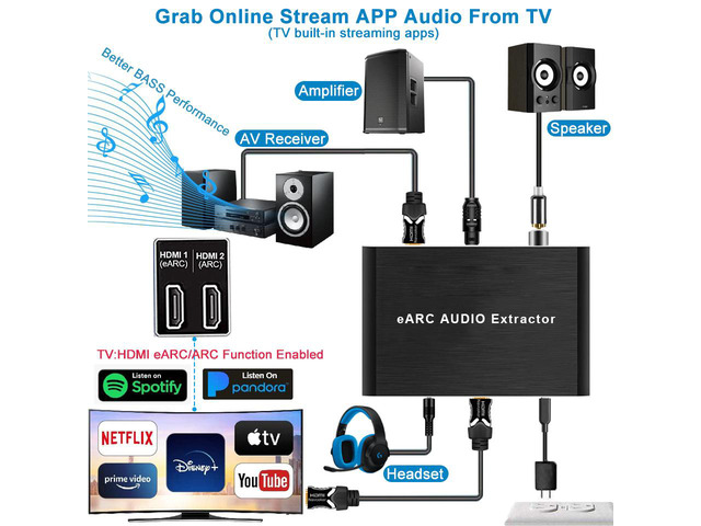 HDMI ARC To Optical Audio Adapter - 3.5mm & Coaxial Output Extractor