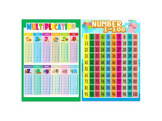 FaCraft Educational Posters for Toddlers multiplication table Numbers 1-10017'x 235'