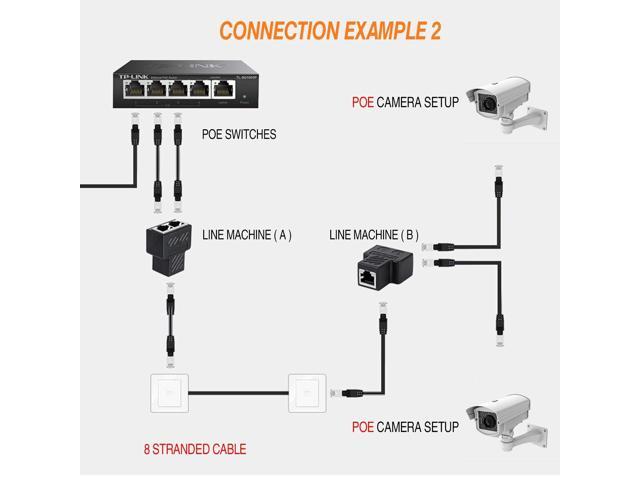 SinLoon (1-Pair) RJ45 Splitter Adapter, Ethernet Cable Splitter, RJ45  Network Extension Connector Ethernet Cable Sharing Kit with 2 PCS RJ45  Cable for