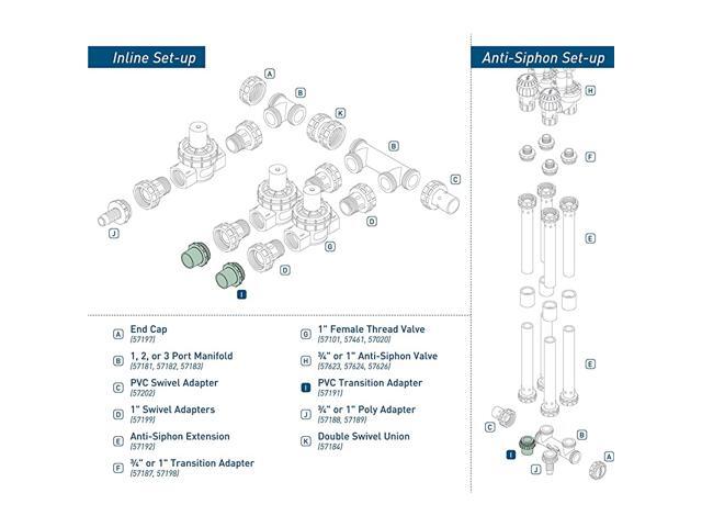 57191 Slip Manifold Transition Adapter Green
