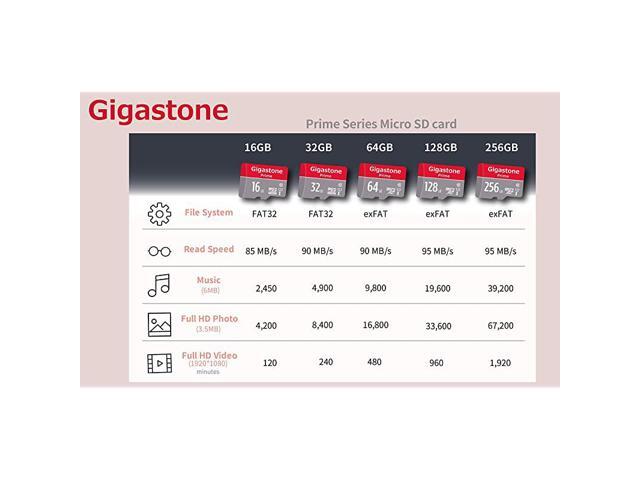 32GB 5Pack Micro SD Card A1 Camera Plus 90MBs Full HD Video C10 Class 10 Micro SDHC UHSI Memory Card With MicroSD to SD Adapter