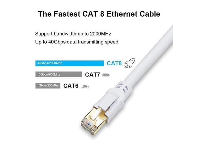 Ethernet Cable 33FT 40Gbps High Speed SFTP 2000MHz Gigabit Internet Network LAN Patch Cord with Gold Plated RJ45 Connector for Gaming Router Modem