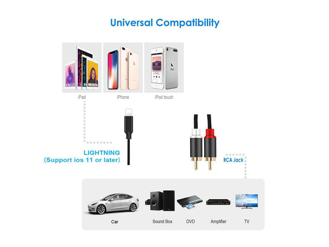Câble RCA Jack 1 M – Pour Connecter Smartphone à Ampli Voiture, TV, Chaîne Hi-Fi | Connecteurs Plaqués Or, Conducteur Cuivre - 10