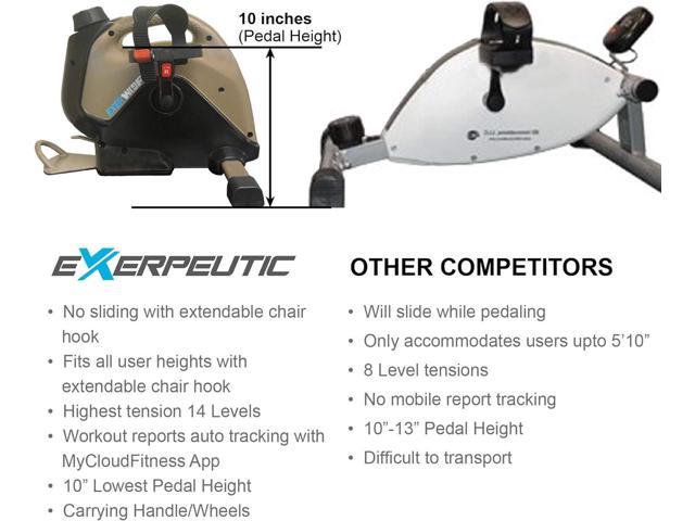 Exerpeutic 900e sale