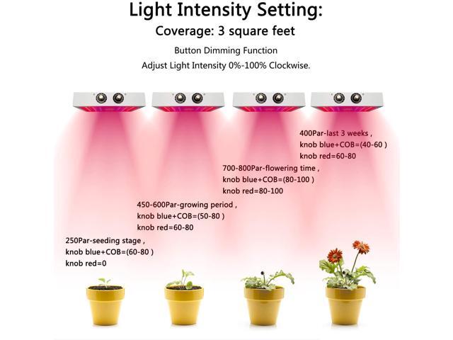 LED Grow Light - 1200W Sunlike Full Spectrum Growing Lights for Indoor Plants with COB Integration Dual-chip 10 Watt LEDs Lamp Adjustable Veg & 