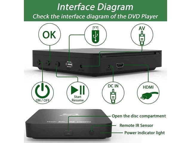 Didarブルーレイディスクプレイヤー Amazon.com: Didar Blu Ray DVD Player, Ultra Mini 1080P Blue