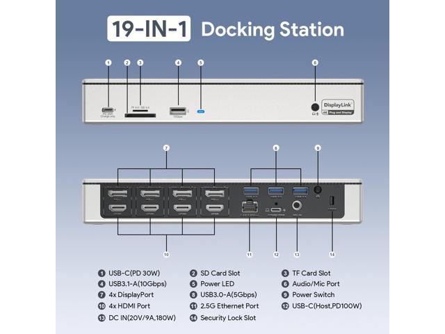 WAVLINK DisplayLink Docking Station Quad Monitors 5K 4K@60Hz, 19-In-1 USB  C/USB A Laptop Dock for M1 M2 Mac & Windows Laptops with 4 HDMI, 4 DP, 2.5G