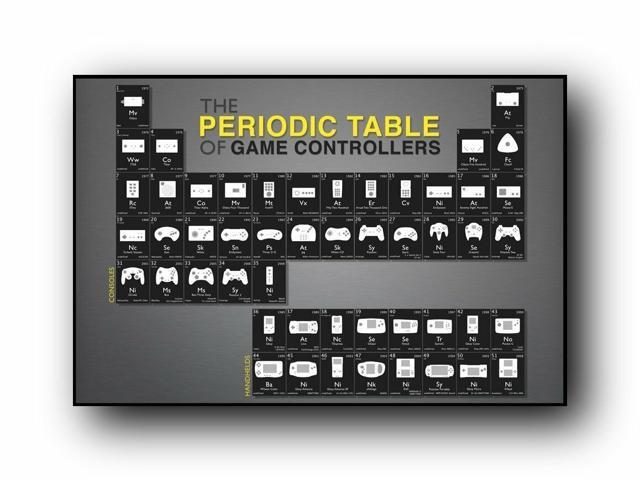 Periodic Table of Game Controllers Poster Gaming Decor for Gamers Classic ware