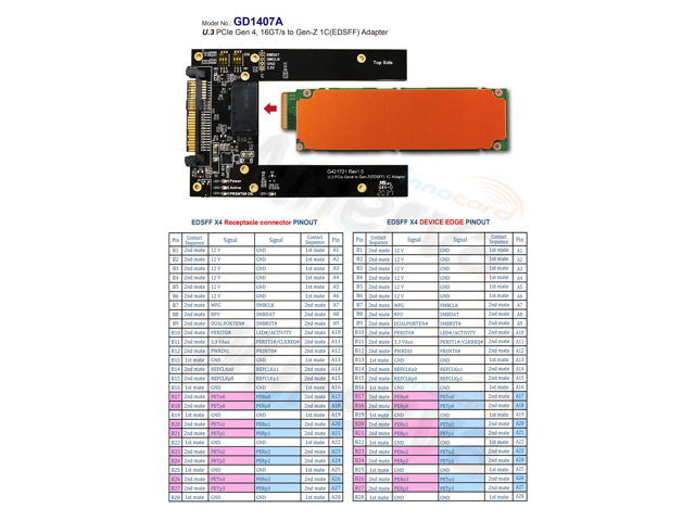 U.2 PCIe Gen 4 16GT/s U.2 to Gen-Z 1C (EDSFF) SSD Adapter