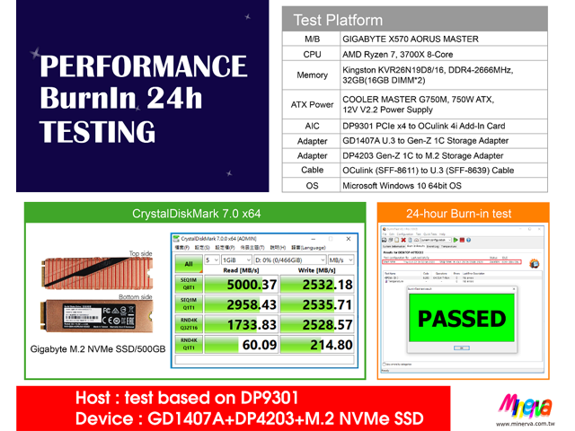 GD1407A (U.3 TO EDSFF (GEN-Z) 1C SSD ADAPTER) - M-FACTORS Storage