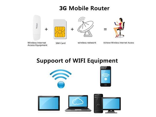 Updating Version 3G WiFi Router Modem Portable Mini Wi-fi Mobile Device 3G Wireless Dongle with TF SIM Card Slot