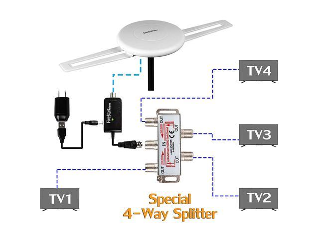 Five Star Newest 2020 Hdtv Antenna W 360° Omnidirectional Amplified Outdoor Tv Antenna Up To 8496