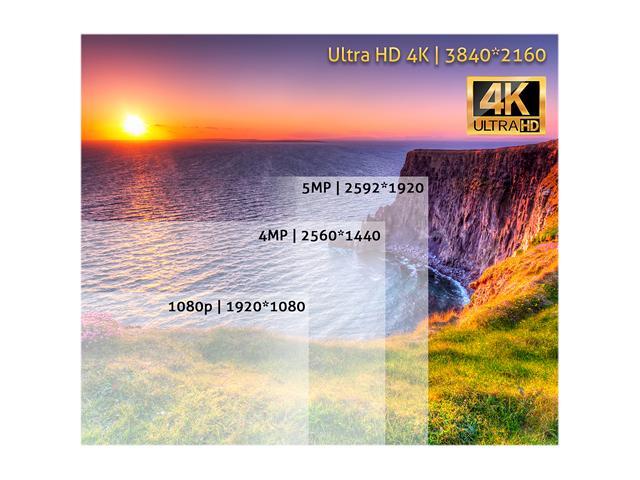 GW Security 32 Channel 4K NVR 8MP (3840x2160) H.265+ IP PoE AI Security
