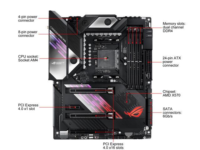 ASUS ROG Crosshair VIII Formula AMD X570 AM4 ATX Motherboard with PCIe 4.0,  Dual M.2, SATA 6Gb/s, USB 3.2 Gen 2, 5Gbps LAN, Wi-Fi 6