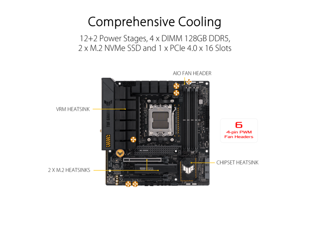 Open Box: ASUS TUF GAMING B650M-PLUS WIFI Socket AM5 (LGA 1718