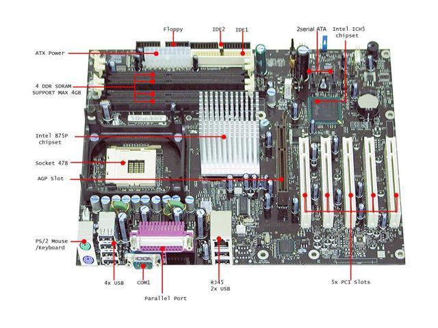 Intel D875PBZLK Socket 478 ATX Intel Motherboard - Newegg.ca