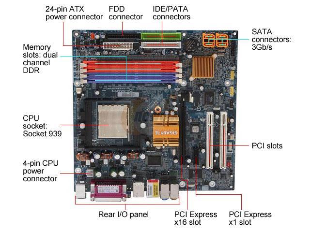 GIGABYTE GA-K8N51PVMT-9 939 Micro ATX AMD Motherboard - Newegg.com