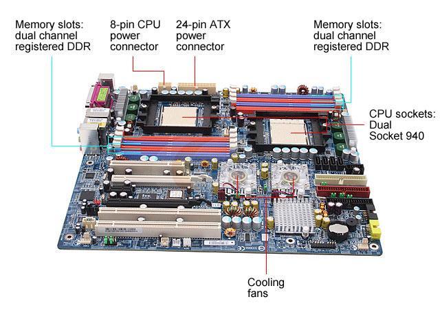 GIGABYTE GA-2CEWH Extended ATX Server Motherboard - Newegg.com