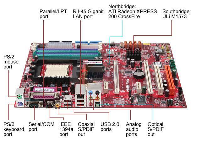 Sata driver download