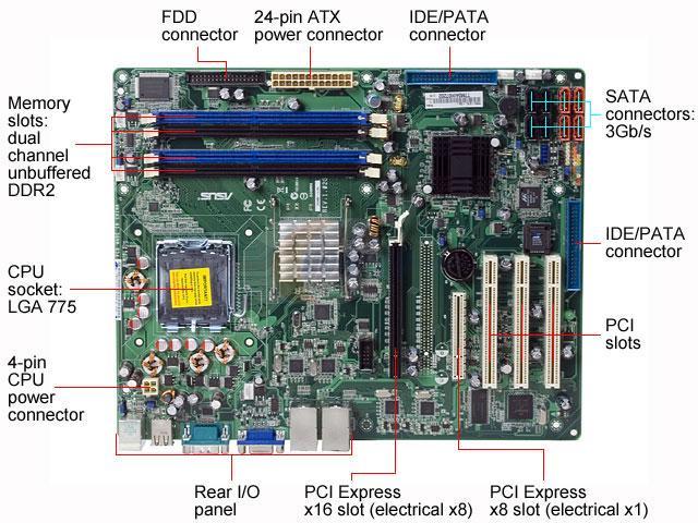 Open Box: ASUS P5M2-E/4L ATX Server Motherboard - Newegg.com
