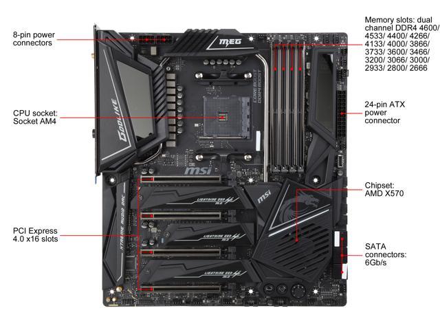 MSI MEG X570 GODLIKE AM4 Extended ATX AMD Motherboard - Newegg.com