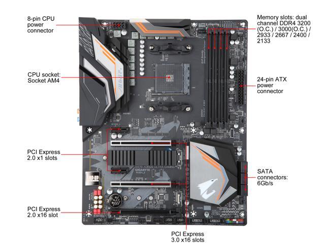 GIGABYTE X470 AORUS ULTRA GAMING AM4 AMD X470 SATA 6Gb/s ATX AMD Motherboard