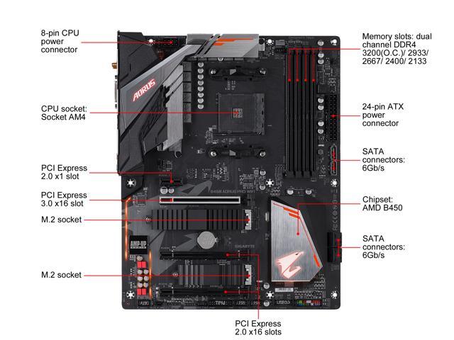 GIGABYTE B450 AORUS WIFI AMD Motherboard - Newegg.com