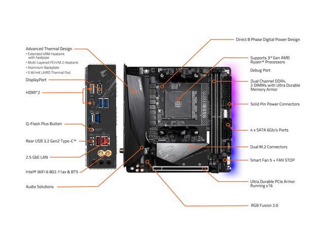 GIGABYTE B550I AORUS PRO AX AMD Mini-ITX Motherboard - Newegg.com