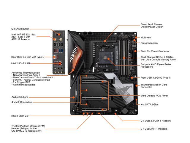 GIGABYTE X570S AORUS MASTER AM4 ATX AMD Motherboard - Newegg.com