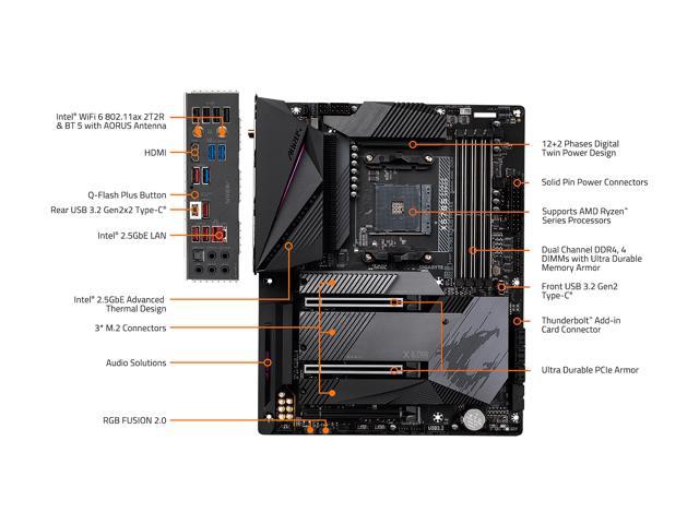 GIGABYTE X570S AORUS PRO AX (rev. 1.1) AMD Ryzen 3000 PCIe 4.0