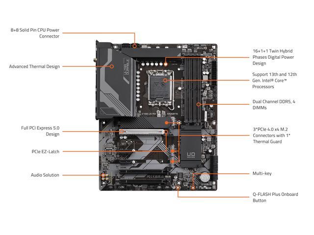 GIGABYTE Z790 UD AX LGA 1700 Intel Z790 ATX Motherboard with DDR5, Triple  M.2, PCIe 5.0, USB 3.2 Gen2X2 Type-C, Intel Wi-Fi 6E, 2.5GbE LAN, PCIe 