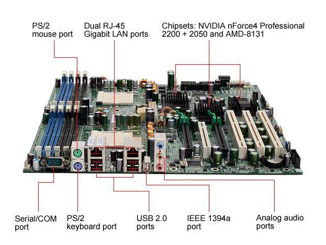 TYAN S2895A2NRF-RS SSI EEB 3.5 Server Motherboard - Newegg.com