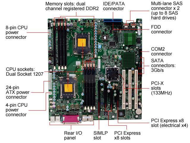 SUPERMICRO H8DM3-2 - Motherboard - extended ATX - Socket F - 2