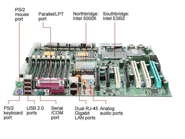 SUPERMICRO MBD-X7DA3+ Extended ATX Server Motherboard - Newegg.com