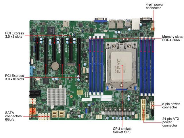 SUPERMICRO MBD-H11SSL-NC Mainboard, Factory Installed with AMD EPYC Rome 64  Cores 7702P CPU