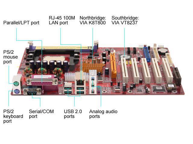 PC CHIPS M860 V1.0 754 ATX AMD Motherboard - Newegg.com