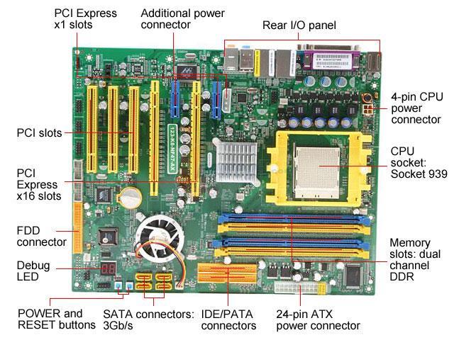 EVGA 123-K8-NF47-AX 939 ATX AMD Motherboard - Newegg.com