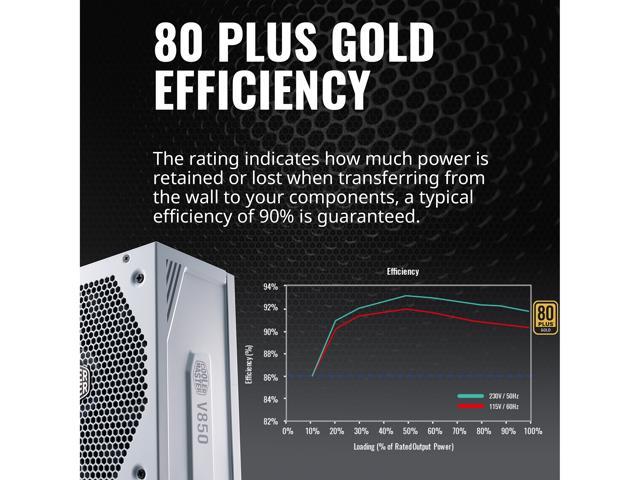 Cooler Master V850 Gold V2 White Edition Full Modular Power Supply