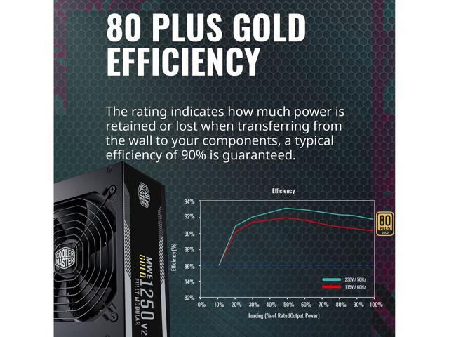 Cooler Master MWE Gold 1250 V2 Fully Modular, 1250W, 80+ Gold